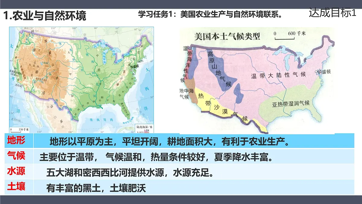 10.1美国第二课时+课件-2024-2025学年七年级地理下册人教版(2024)第3页