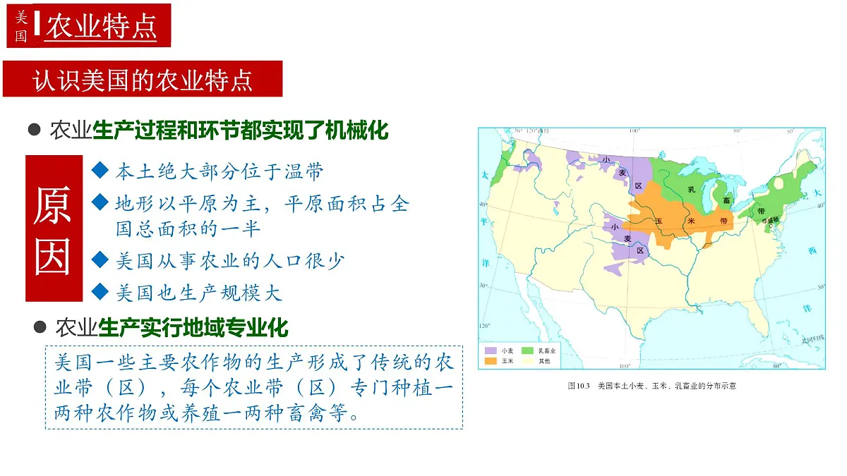 10.1美国(课件)(第2课时)2025学年七年级地理同步教学课件+教学设计(人教版2024)第6页