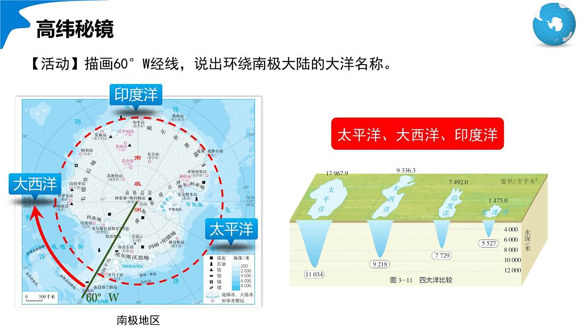 11.1+极地地区(第1课时)(课件)2025学年七年级地理下册人教版第8页