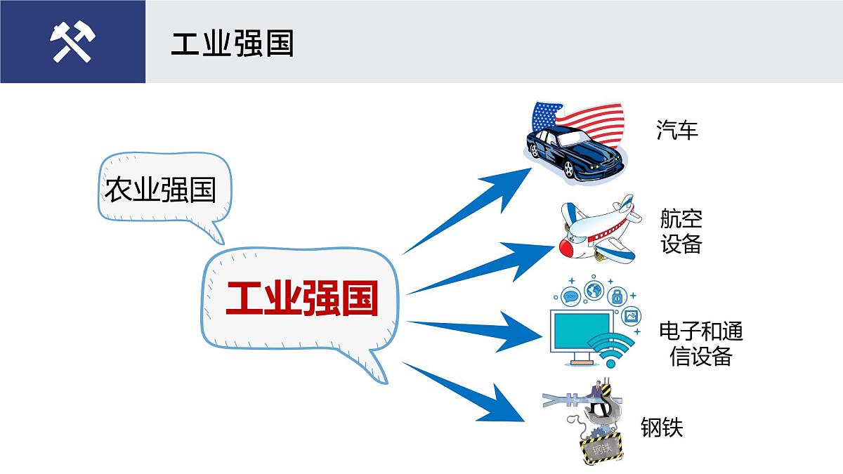 10.1.2+美国(2)2025学年七年级地理下册同步课件(人教版2024)第8页