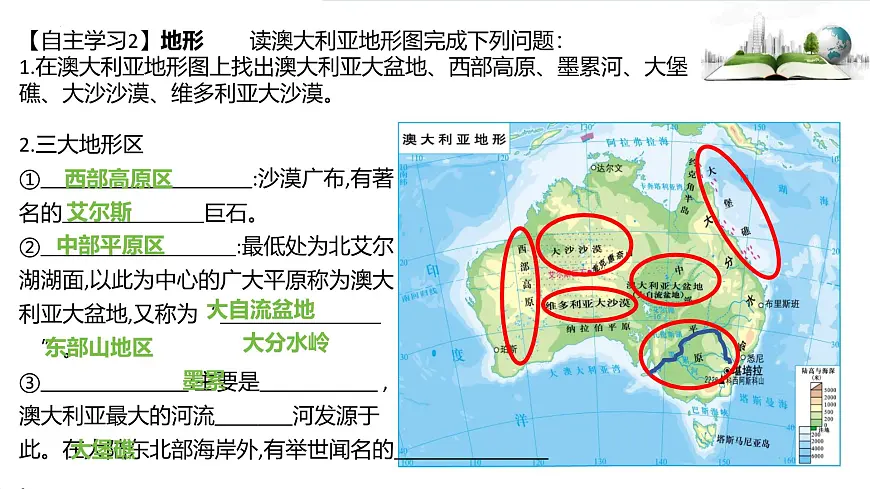 9.6第六节 澳大利亚课件第7页