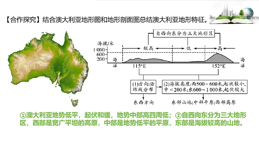9.6第六节 澳大利亚课件第8页