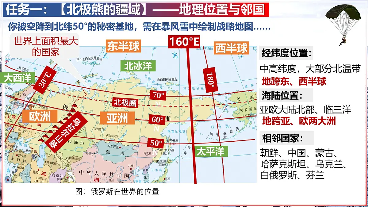 9.3+俄罗斯(课件)-【新教材备课】2025学年七年级地理下册同步教学课件(湘教版2024)第3页