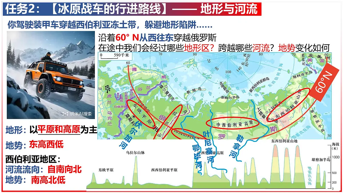 9.3+俄罗斯(课件)-【新教材备课】2025学年七年级地理下册同步教学课件(湘教版2024)第4页