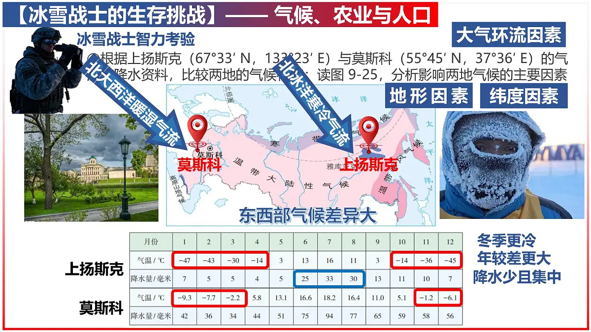 9.3+俄罗斯(课件)-【新教材备课】2025学年七年级地理下册同步教学课件(湘教版2024)第6页