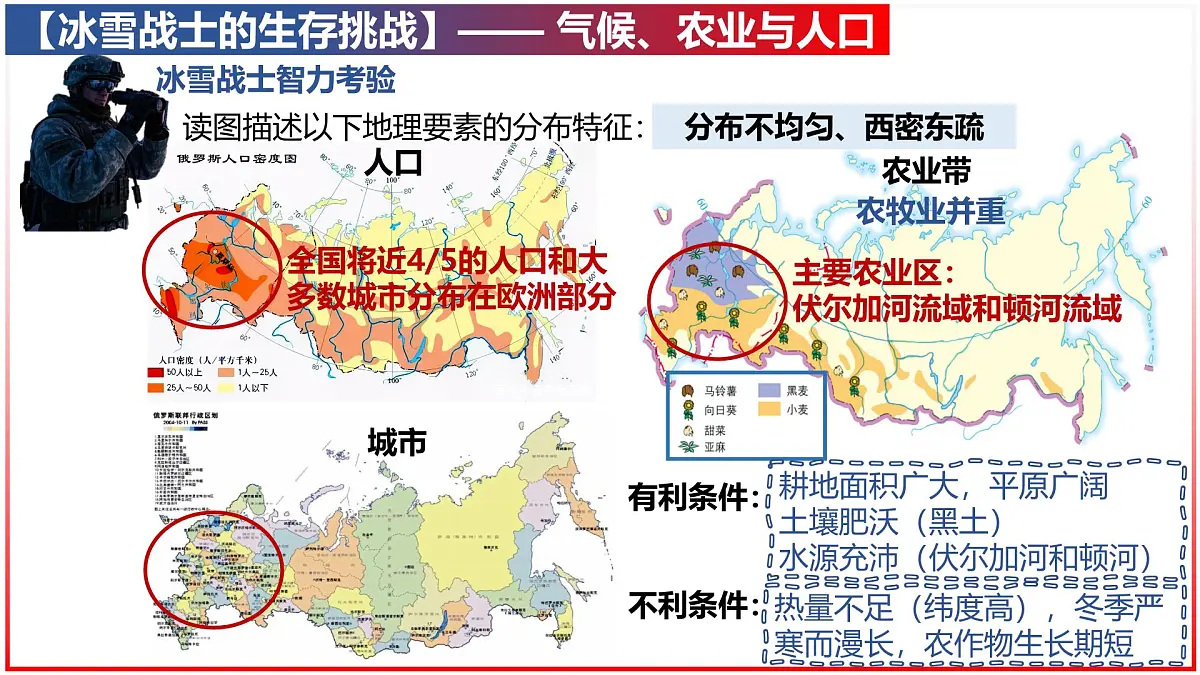 9.3+俄罗斯(课件)-【新教材备课】2025学年七年级地理下册同步教学课件(湘教版2024)第7页