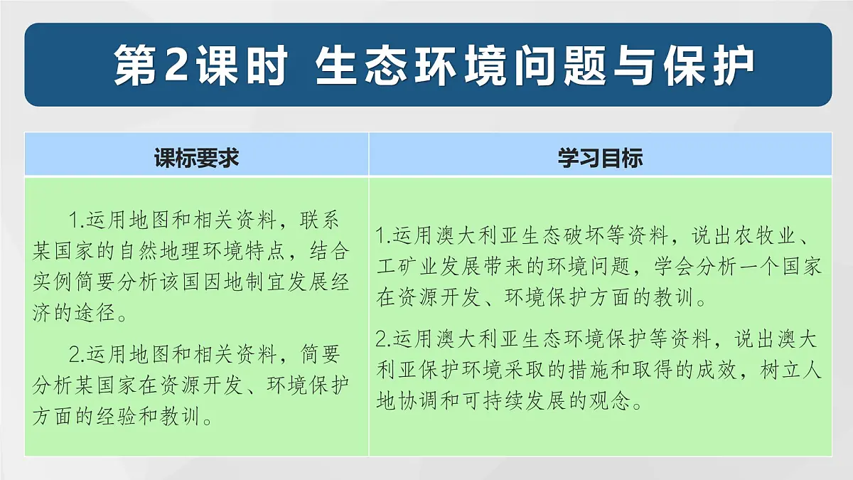 9.1++澳大利亚(第2课时)(课件) 2025学年七年级下册地理同步课件(粤人版2024)第2页