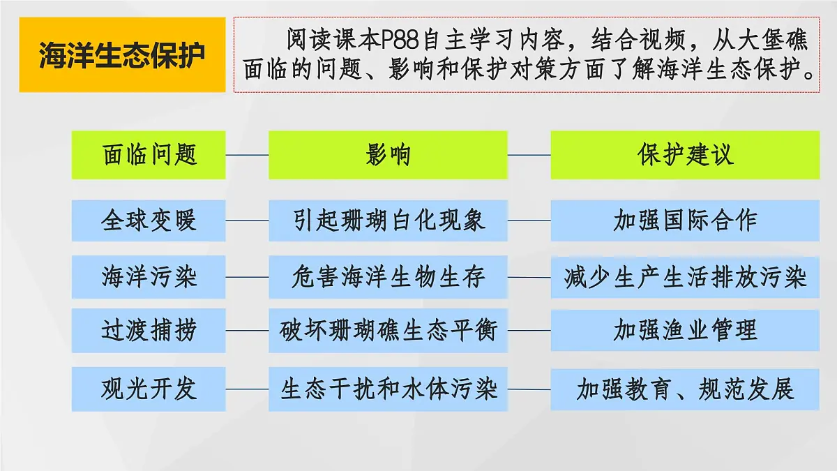 9.1++澳大利亚(第2课时)(课件) 2025学年七年级下册地理同步课件(粤人版2024)第4页