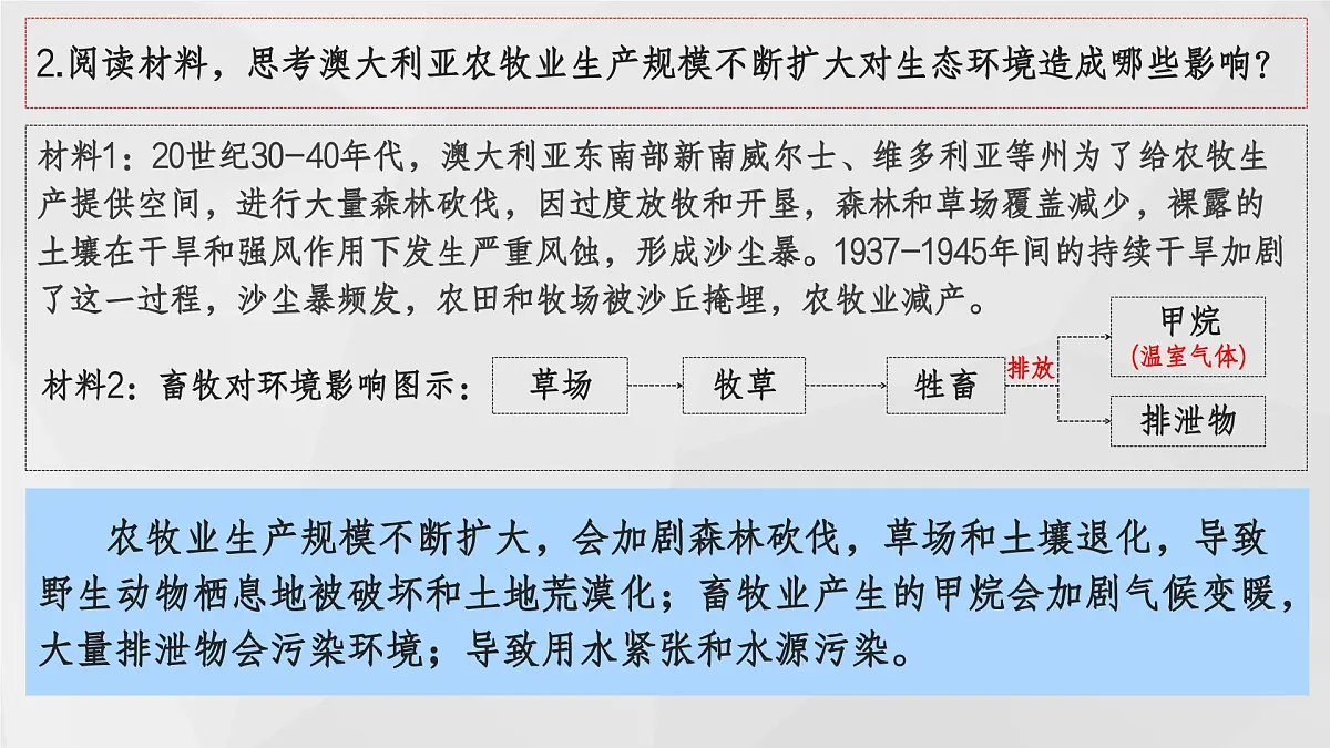 9.1++澳大利亚(第2课时)(课件) 2025学年七年级下册地理同步课件(粤人版2024)第6页