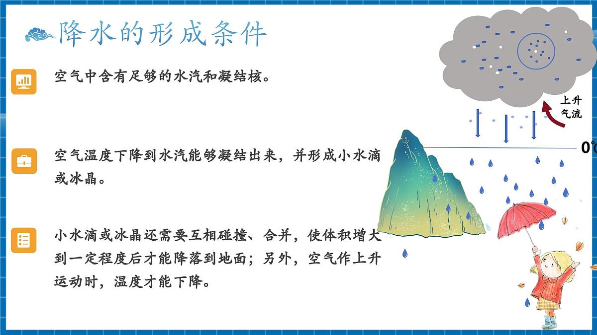 【新教材新课标】商务星球版地理七年级上册4.4降水的变化与分布 课件第6页