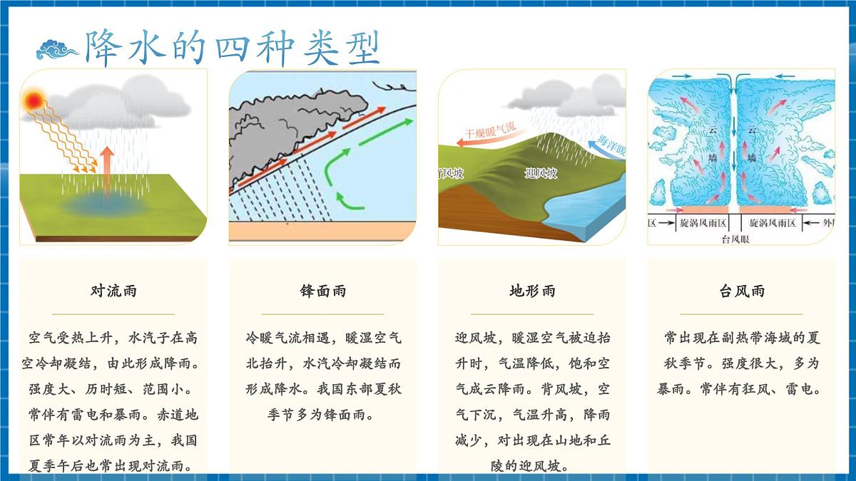 【新教材新课标】商务星球版地理七年级上册4.4降水的变化与分布 课件第7页