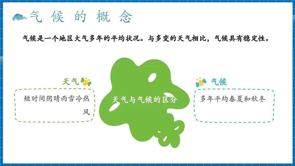 【新教材新课标】商务星球版地理七年级上册4.5.1世界的气候 课件第3页