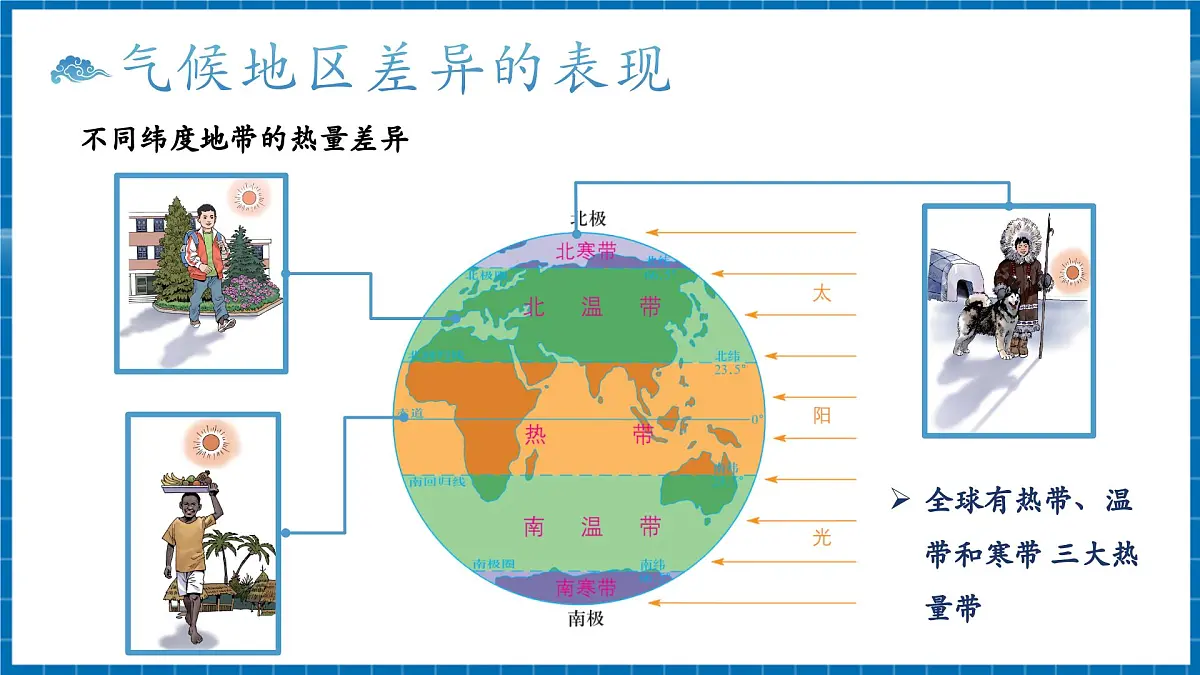 【新教材新课标】商务星球版地理七年级上册4.5.1世界的气候 课件第5页