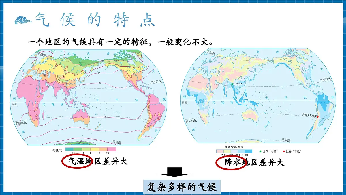 【新教材新课标】商务星球版地理七年级上册4.5.1世界的气候 课件第7页