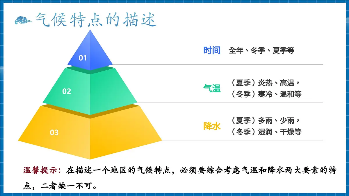 【新教材新课标】商务星球版地理七年级上册4.5.1世界的气候 课件第8页