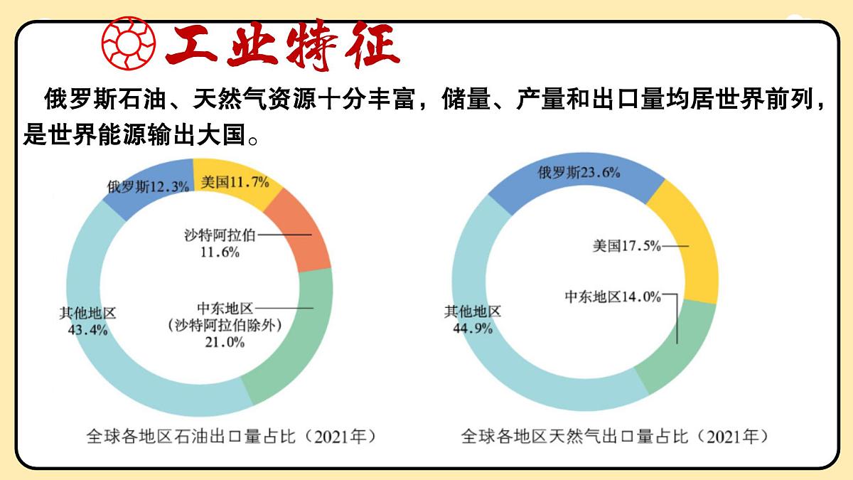 第九章走进国家9.3俄罗斯(第2课时)课件 2025学年春季学期七年级地理湘教版下册第4页