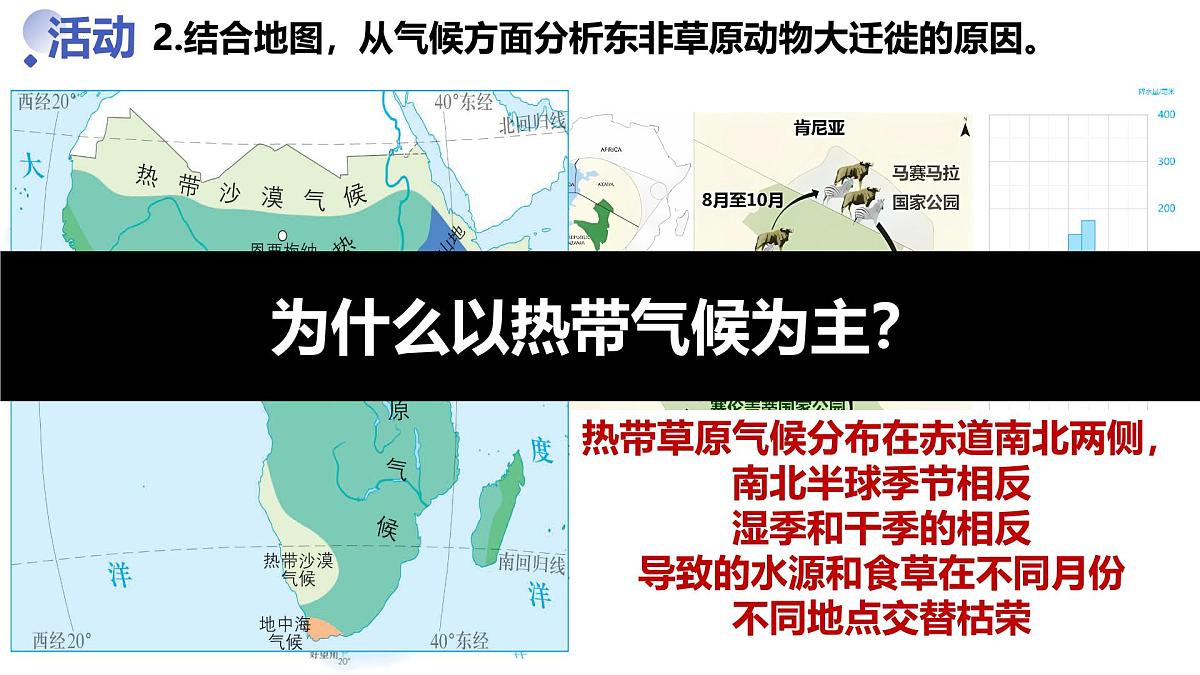 9.3.1 撒哈拉以南的非洲(课件)2025学年七年级地理下册人教版2024第5页