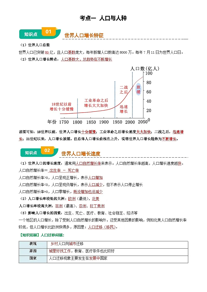 专题04 居民与文化&发展与合作(背诵版)第3页