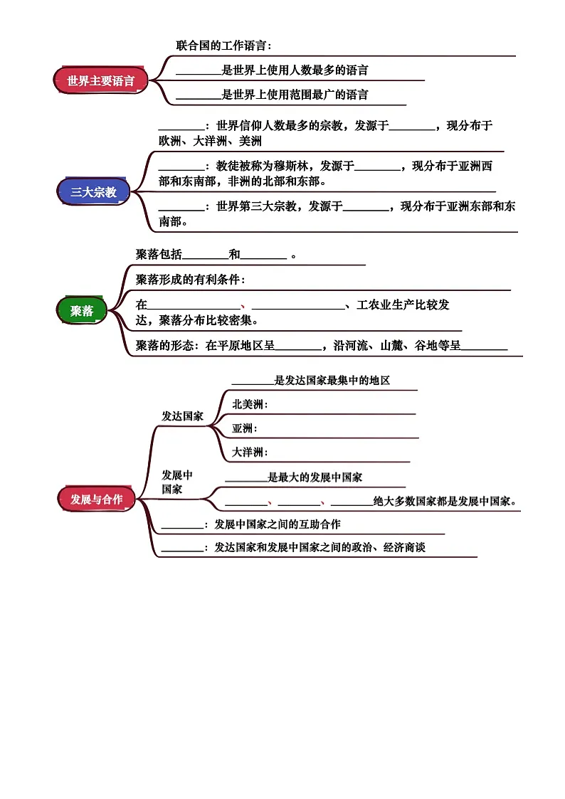 专题04 居民与文化&发展与合作 (挖空版)第2页