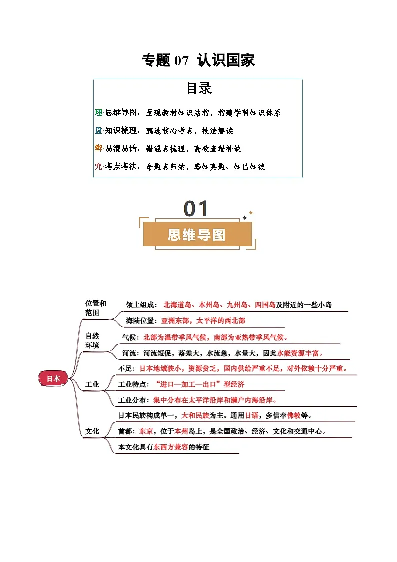 专题07 认识国家(背诵版)第1页