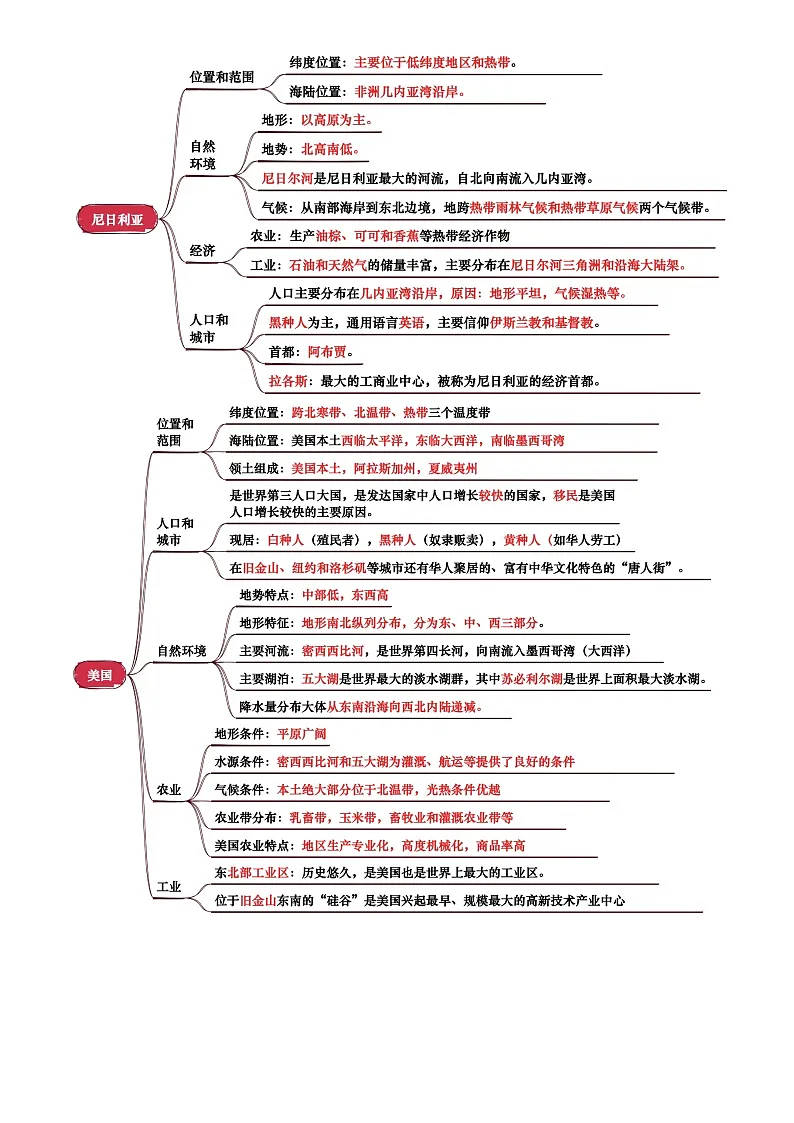 专题07 认识国家(背诵版)第2页