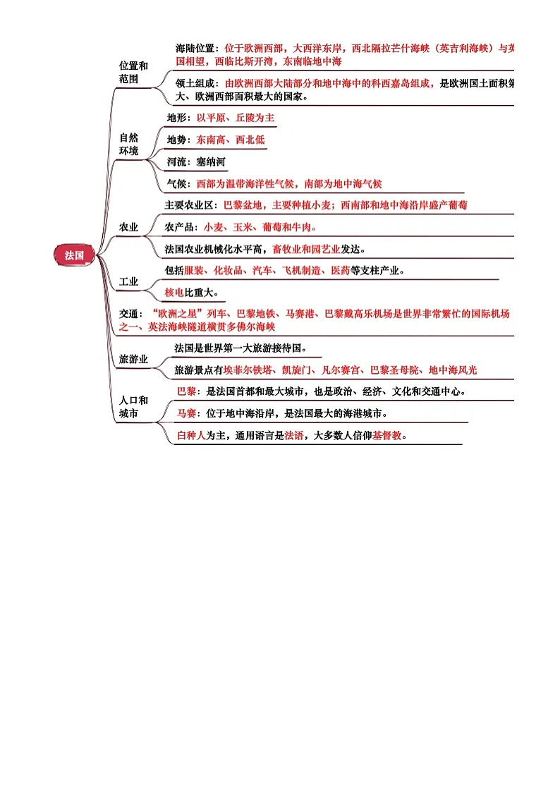专题07 认识国家(背诵版)第3页