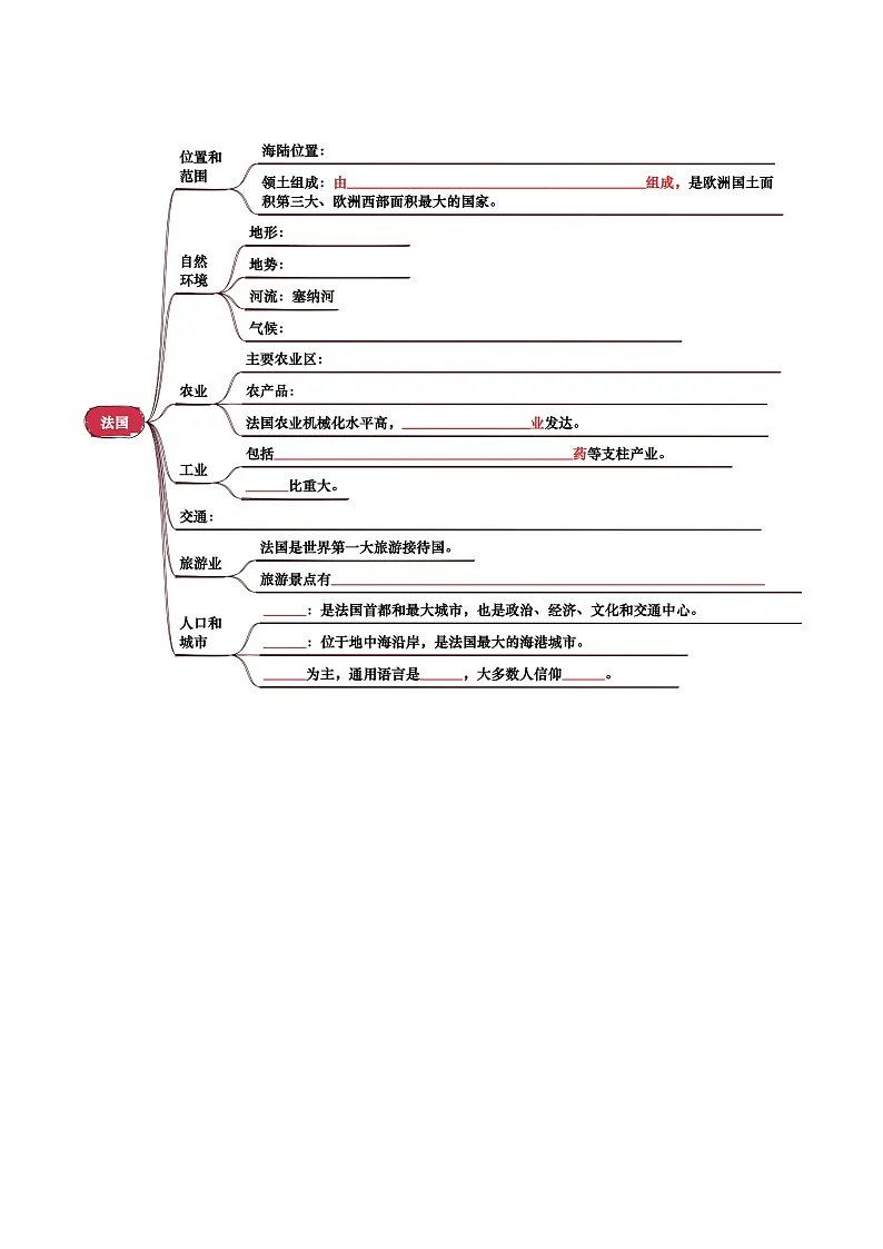 专题07 认识国家(挖空版)第3页