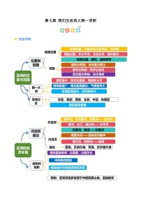 2024-2025学年七年级地理下学期第七章 我们生活的大洲——亚洲（考点清单）（背记版）