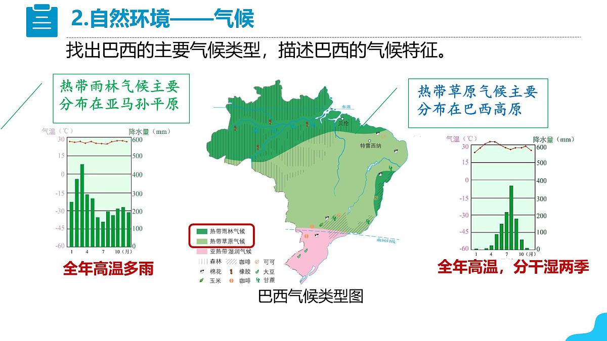初中 地理 人教版(2024)七年级下册10.2 巴西 课件第8页
