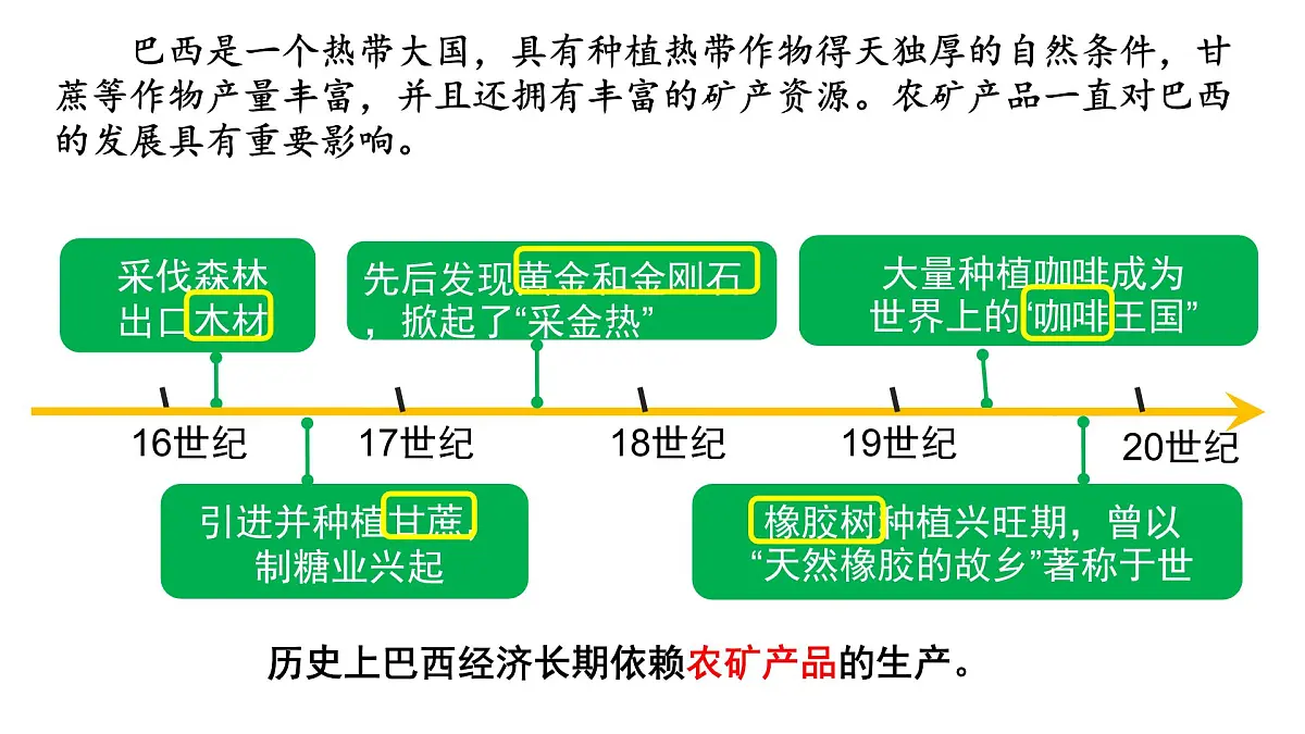 初中 地理 人教版(2024)七年级下册10.2 巴西(第二课时) 课件第5页