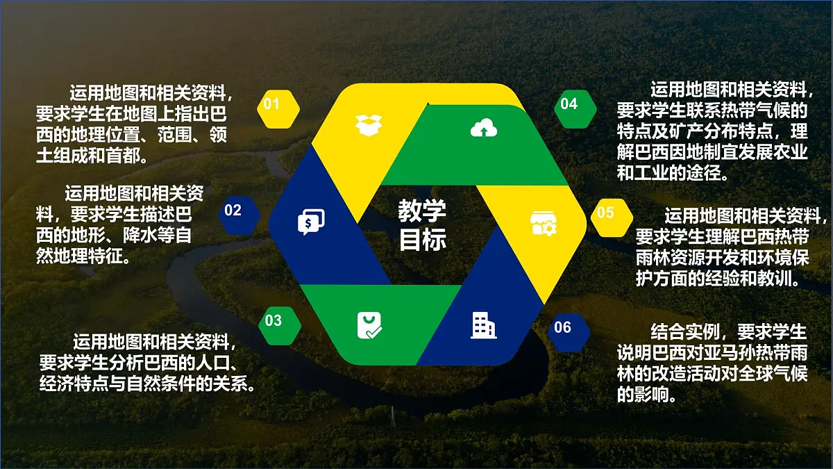 初中 地理 人教版(2024)七年级下册10.2 巴西(第二课时) 课件第2页