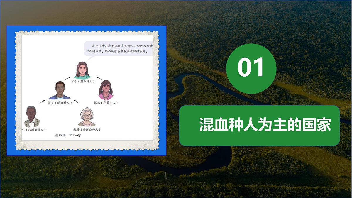 初中 地理 人教版(2024)七年级下册10.2 巴西(第一课时) 课件第5页