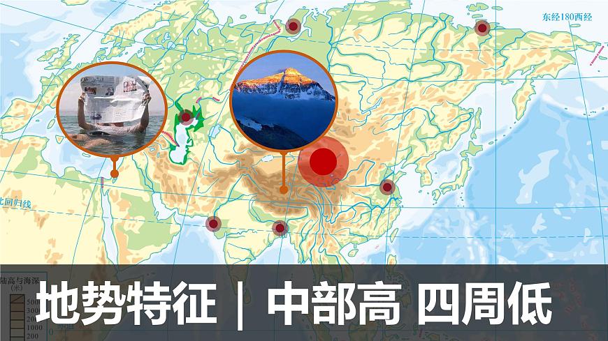 2024-2025学年晋教版地理七年级下册 5.1 归纳自然环境特征——地形与河流 课件第8页