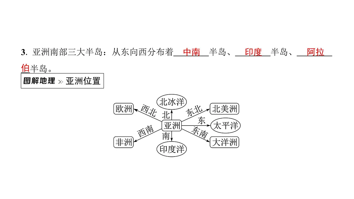 2024-2025学年晋教版地理七年级下册 5.1归纳自然环境特征 课件第4页