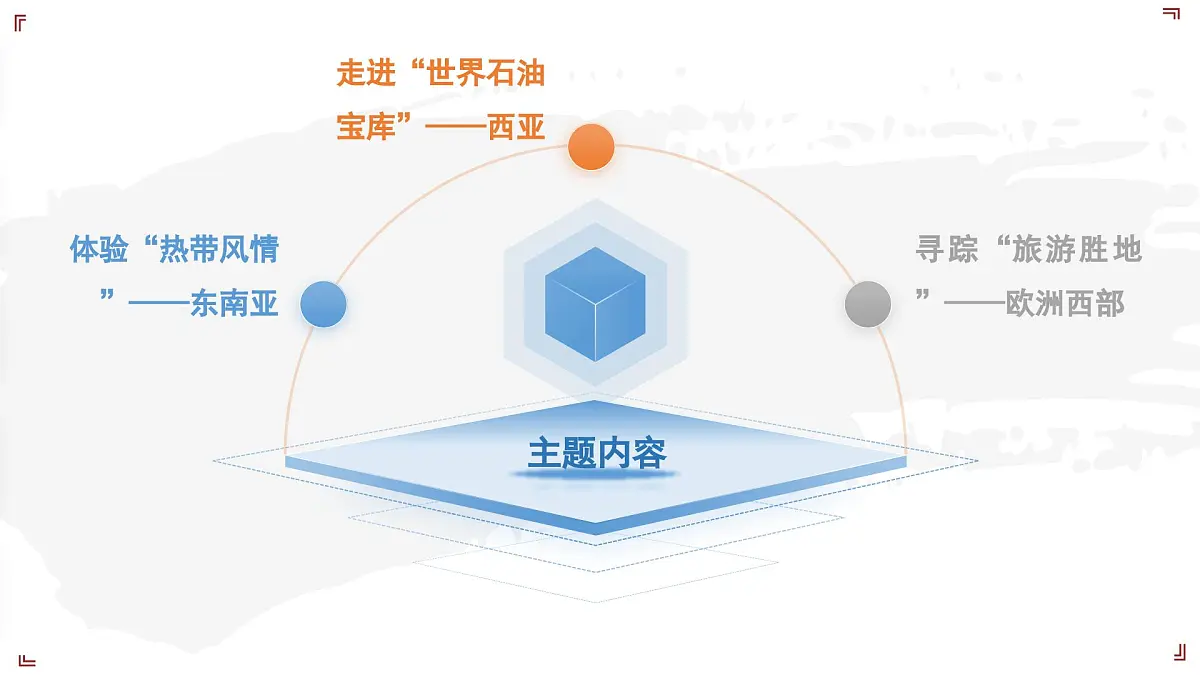 2024-2025学年晋教版地理七年级下册 6.1体验“热带风情”——东南亚 课件第4页