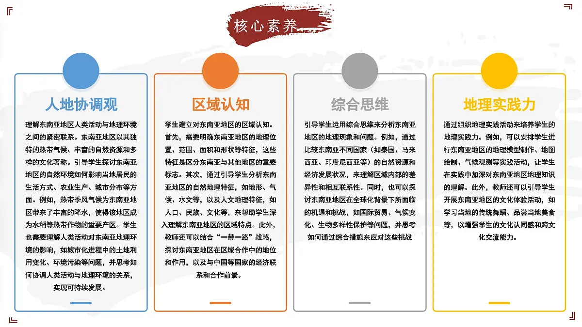2024-2025学年晋教版地理七年级下册 6.1体验“热带风情”——东南亚 课件第6页