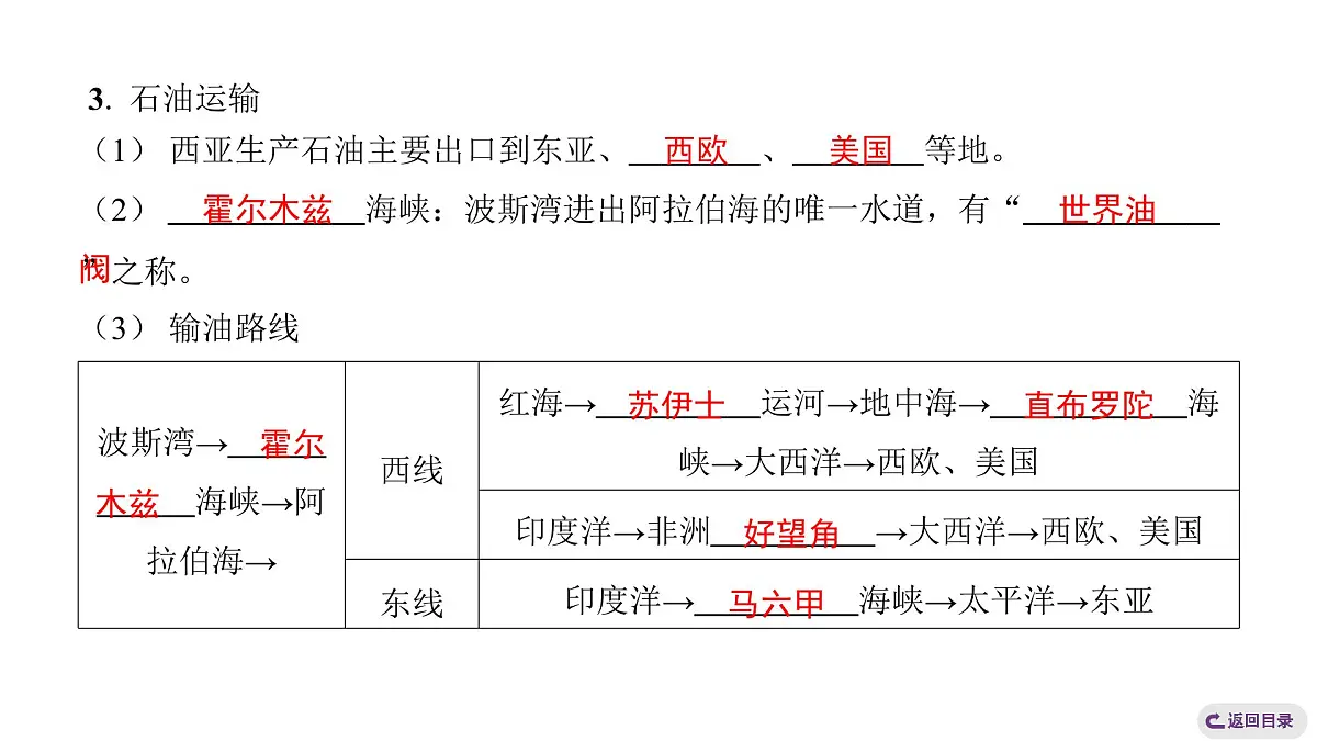 2024-2025学年晋教版地理七年级下册 6.2 走进“世界石油宝库”——西亚课件第5页