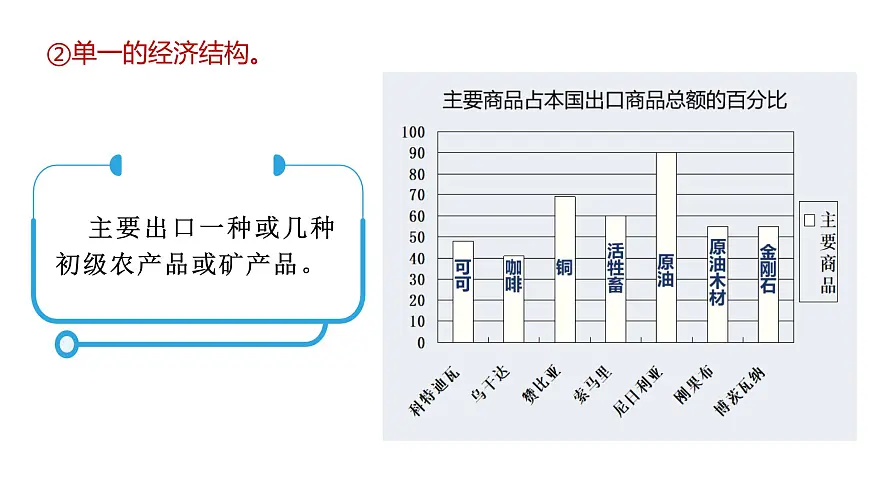 2024-2025学年晋教版地理七年级下册 8.1 助力撒哈拉以南非洲的可持续发展 课件第8页