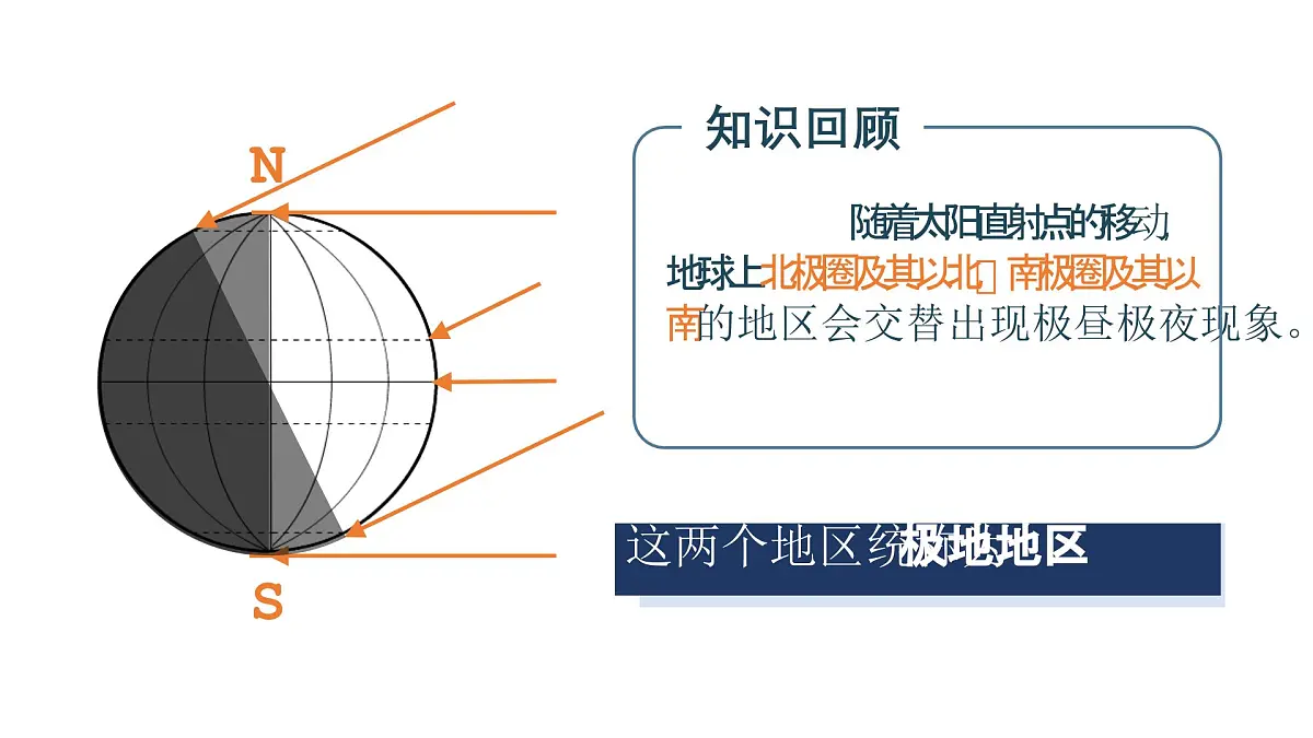 2024-2025学年晋教版地理七年级下册 8.2 推动两极地区的环境保护 课件第3页