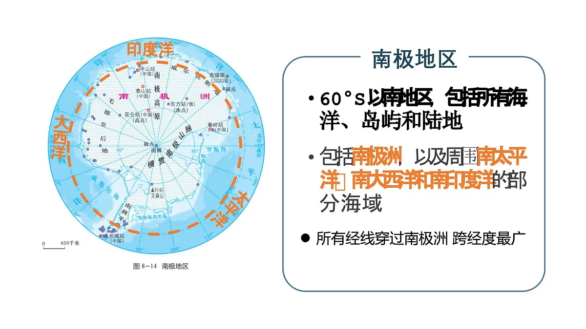 2024-2025学年晋教版地理七年级下册 8.2 推动两极地区的环境保护 课件第4页