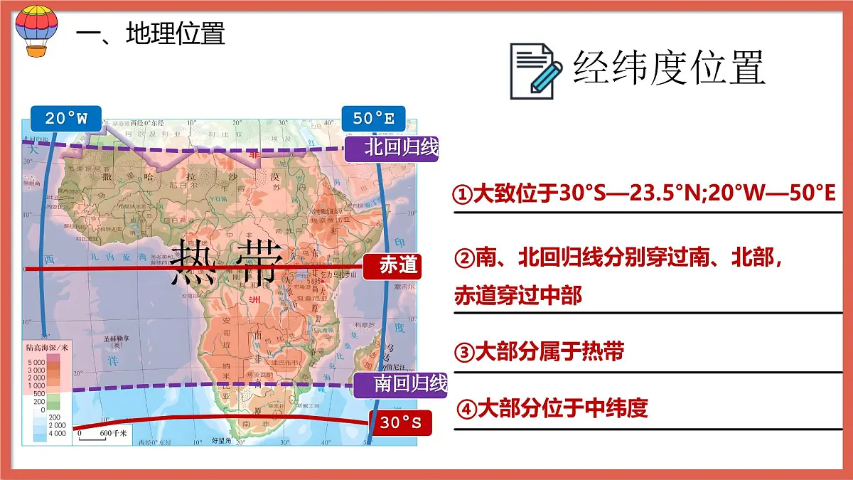 2024-2025学年晋教版地理七年级下册 8.1助力撒哈拉以南非洲的可持续发展 课件第7页