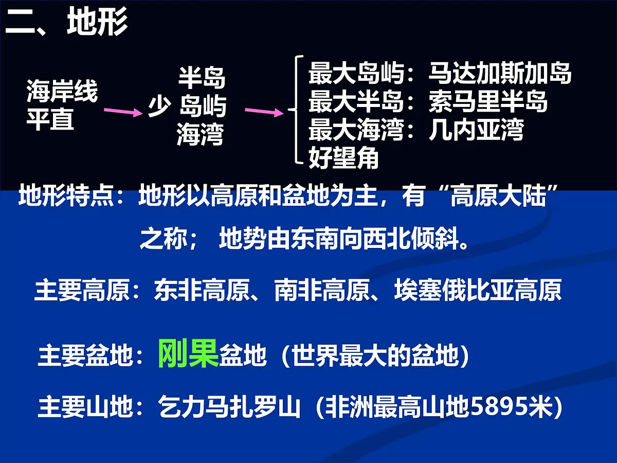 初中 地理 人教版(2024)七年级下册9.3 撒哈拉以南非洲 课件第8页