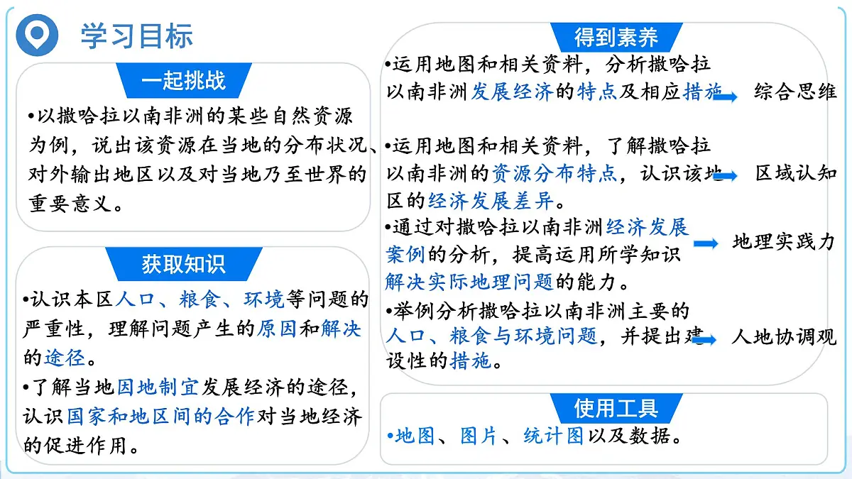 初中 地理 人教版(2024)七年级下册9.3 撒哈拉以南非洲第2课时 课件第2页