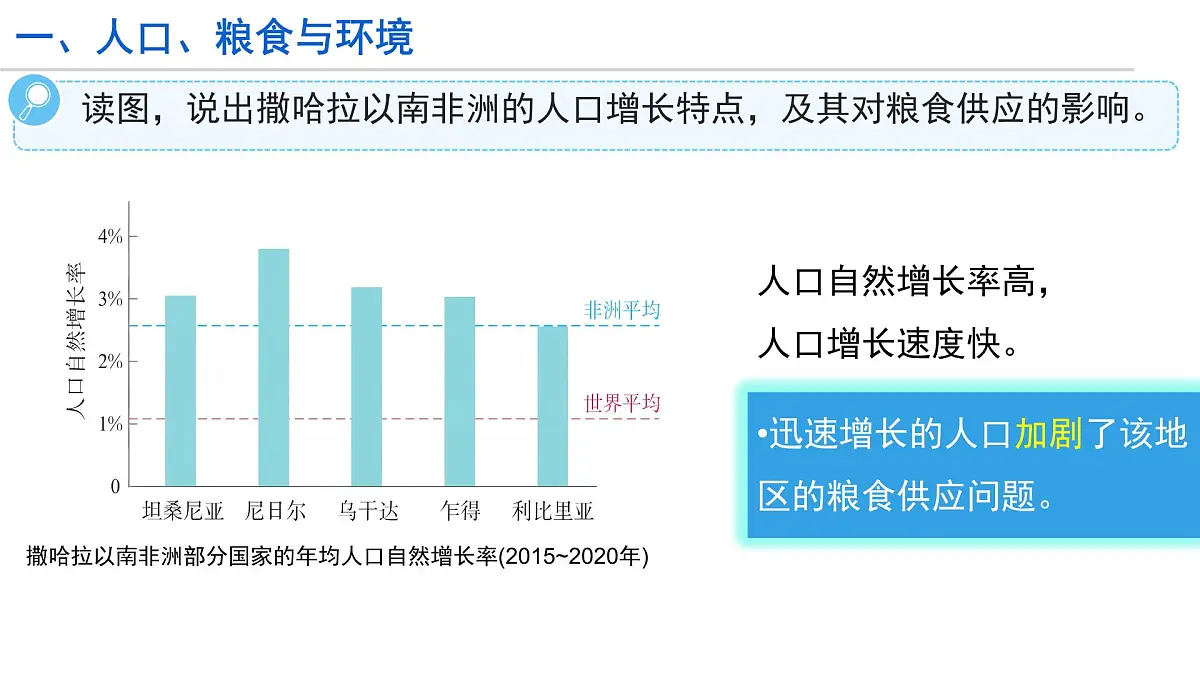 初中 地理 人教版(2024)七年级下册9.3 撒哈拉以南非洲第2课时 课件第6页