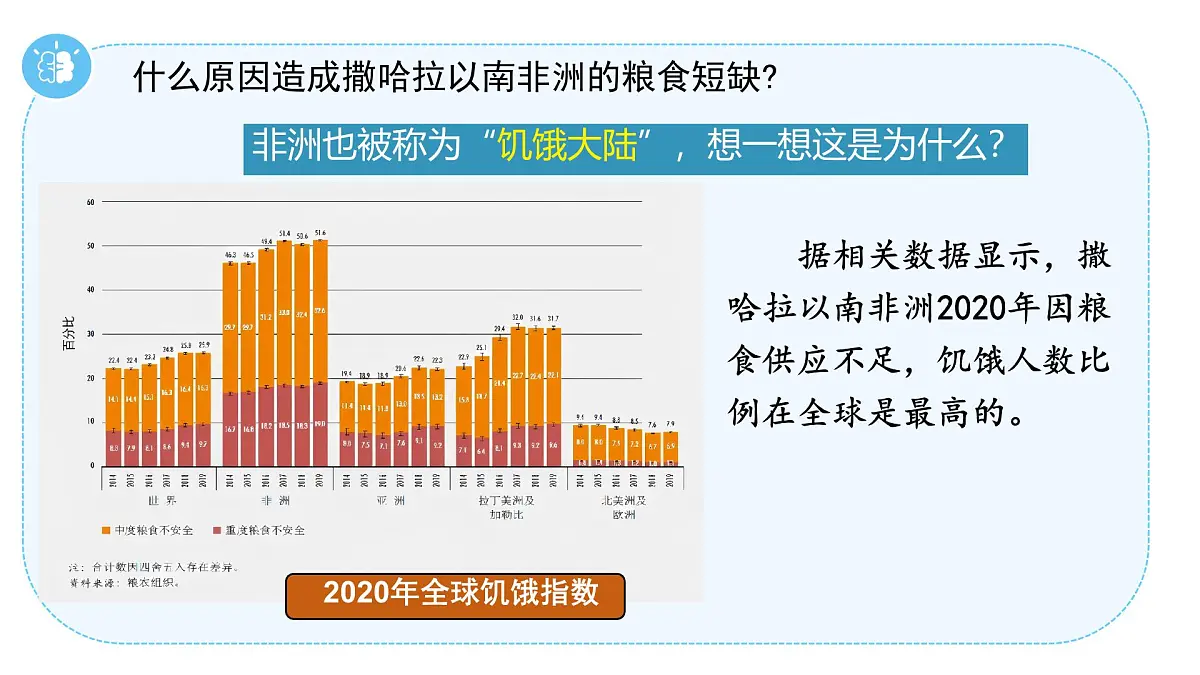 初中 地理 人教版(2024)七年级下册9.3 撒哈拉以南非洲第2课时 课件第7页