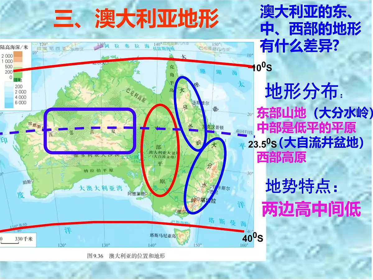 初中 地理 人教版(2024)七年级下册9.4 澳大利亚 课件第7页