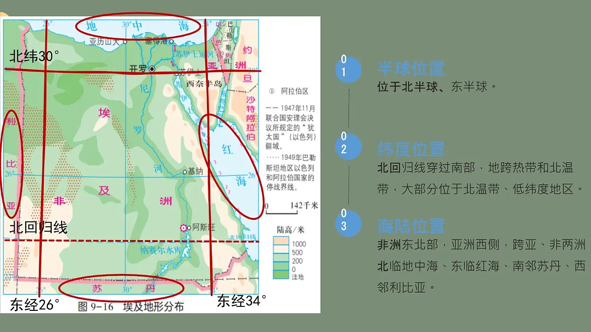 初中 地理 湘教版(2024)七年级下册9.2 埃及 课件第6页