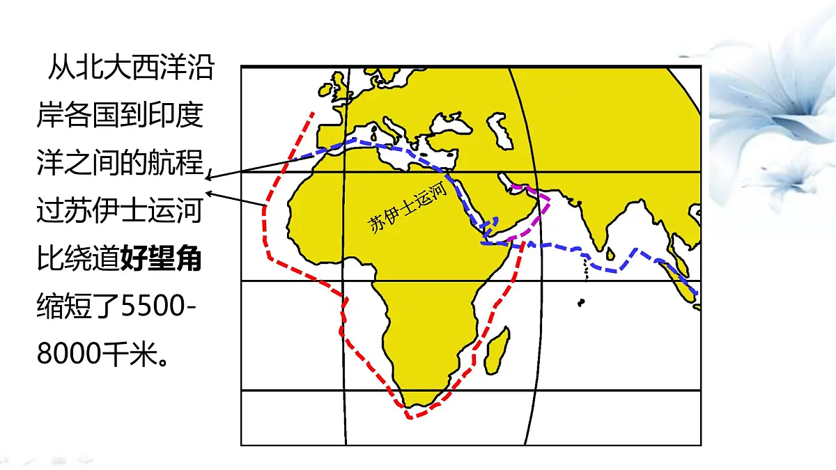 初中 地理 湘教版(2024)七年级下册9.2 埃及 课件第7页