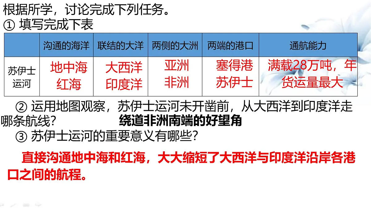 初中 地理 湘教版(2024)七年级下册9.2 埃及 课件第8页