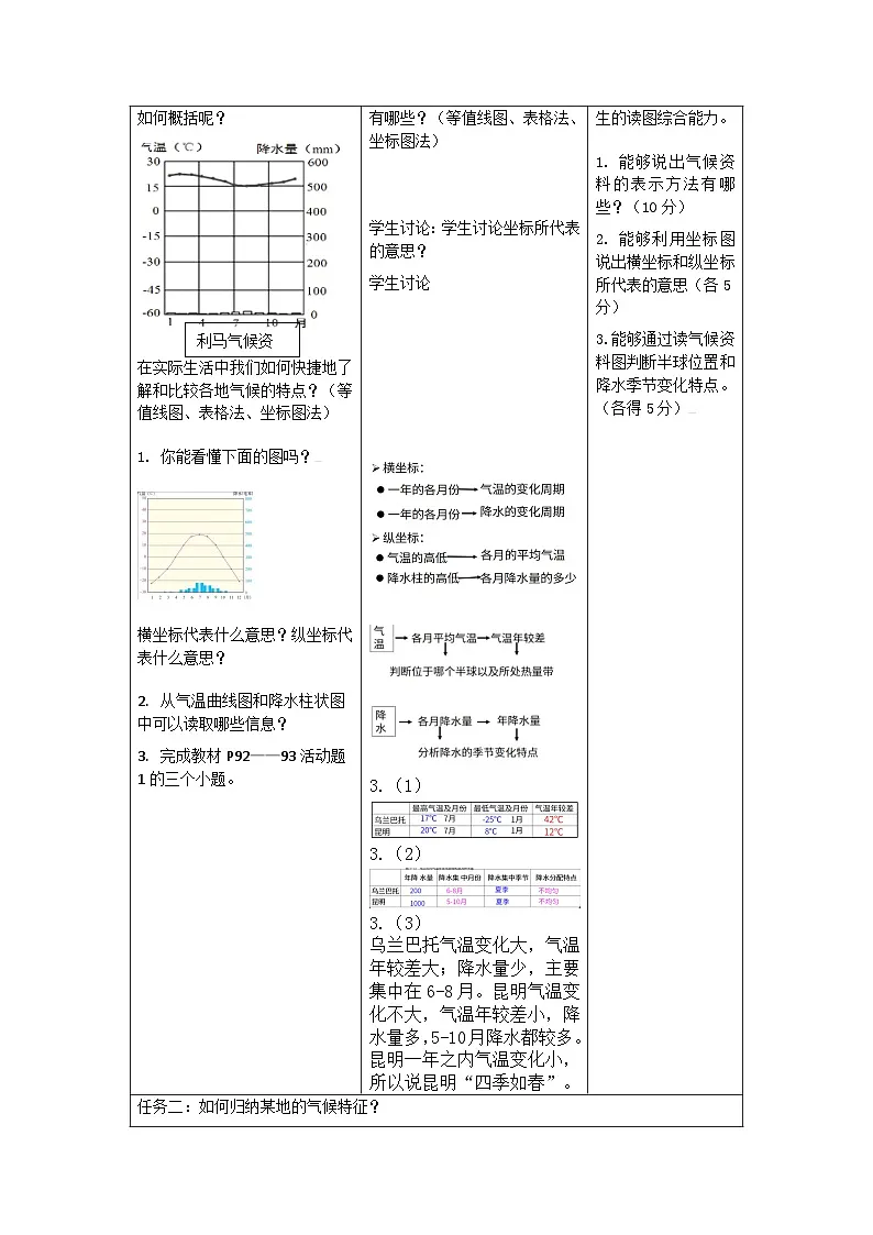 【大单元教学】5.2气温和降水(第3课时) 教学设计第3页